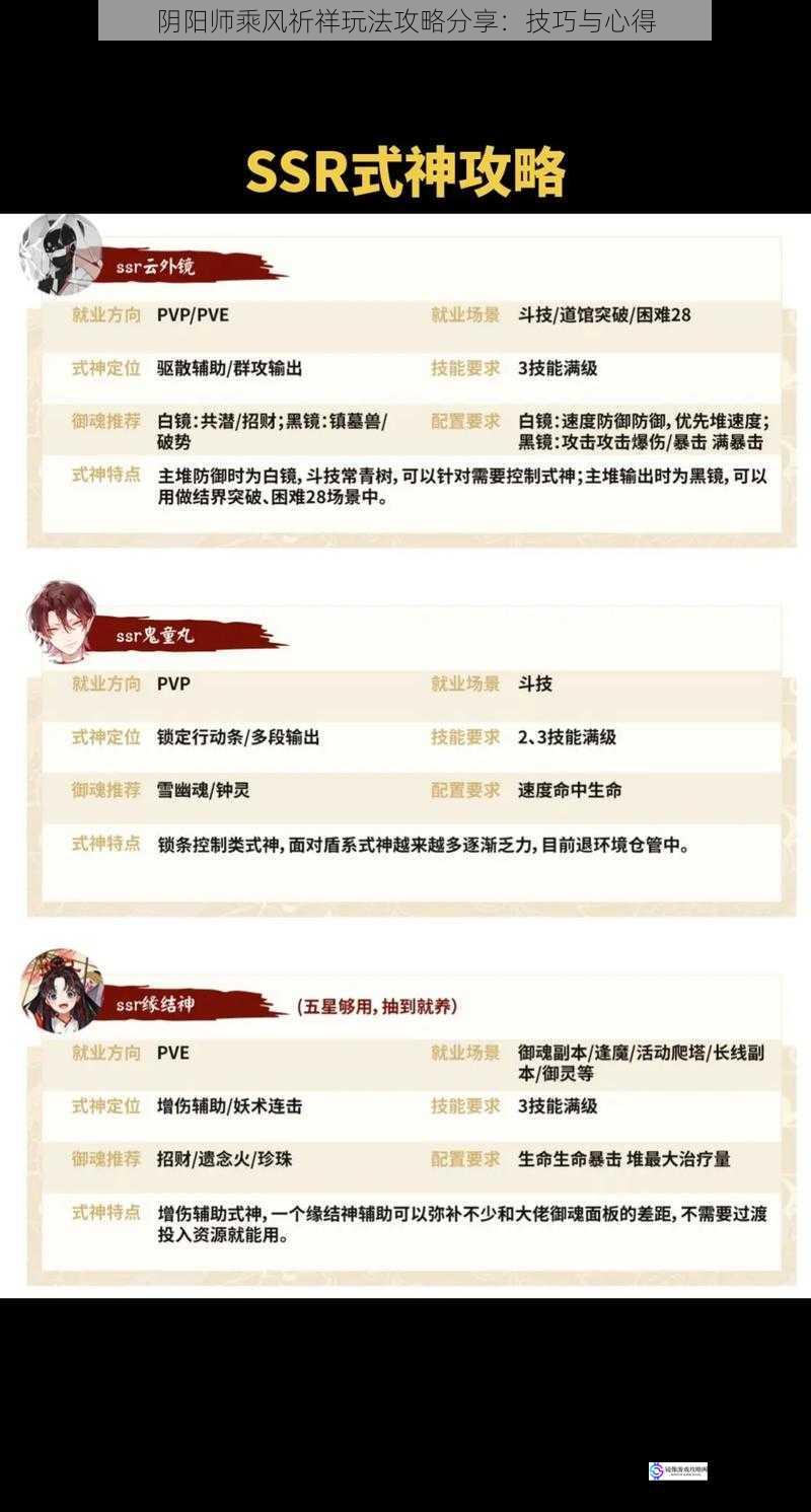阴阳师乘风祈祥玩法攻略分享:技巧与心得