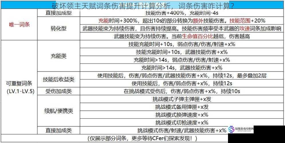 破坏领主天赋词条伤害提升计算分析,词条伤害咋计算?