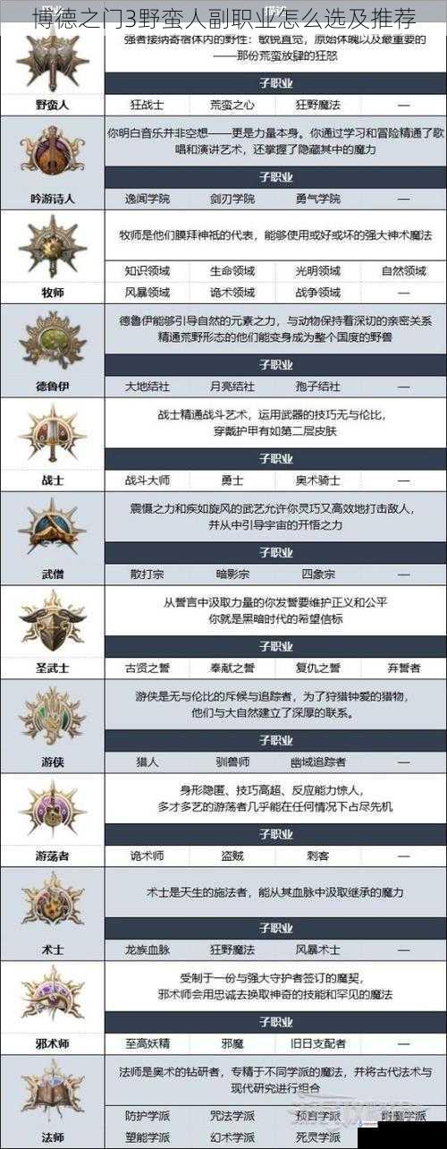 博德之门3野蛮人副职业怎么选及推荐