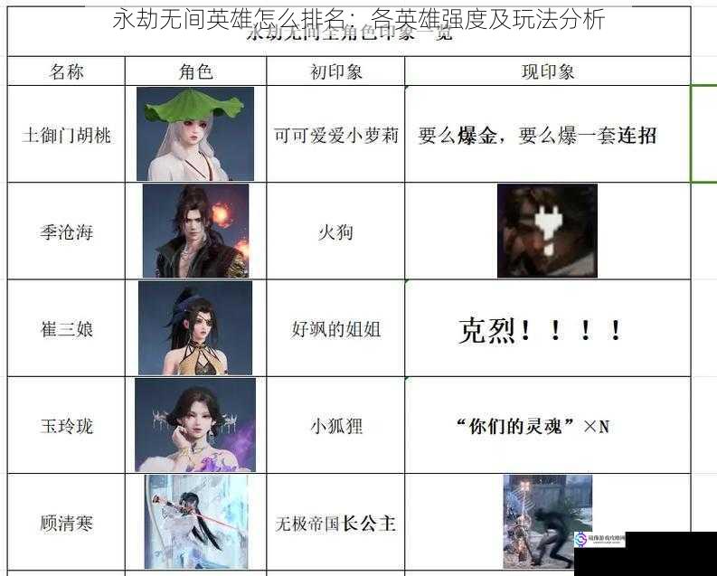 永劫无间英雄怎么排名:各英雄强度及玩法分析