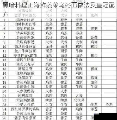 黑暗料理王海鲜蔬菜乌冬面做法及皇冠配方