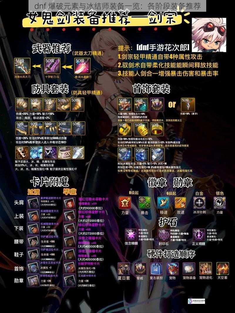 dnf 爆破元素与冰结师装备一览:各阶段装备推荐
