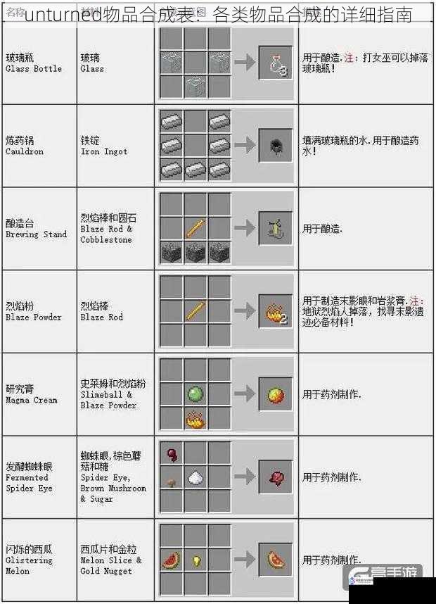 unturned物品合成表:各类物品合成的详细指南