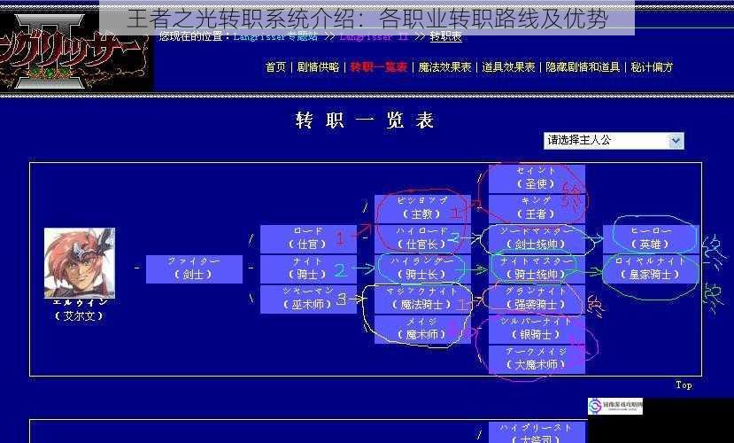 王者之光转职系统介绍:各职业转职路线及优势
