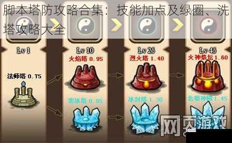 脚本塔防攻略合集:技能加点及绿圈、洗塔攻略大全