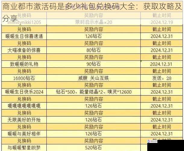 商业都市激活码是多少礼包兑换码大全:获取攻略及分享