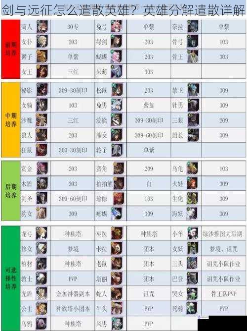 剑与远征怎么遣散英雄?英雄分解遣散详解