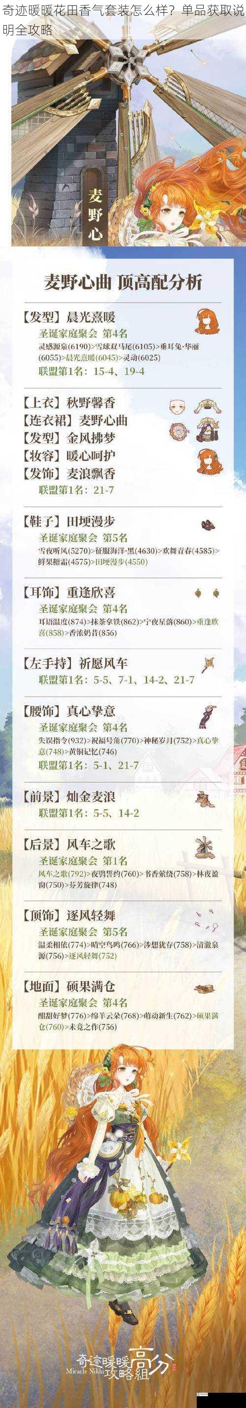 奇迹暖暖花田香气套装怎么样?单品获取说明全攻略