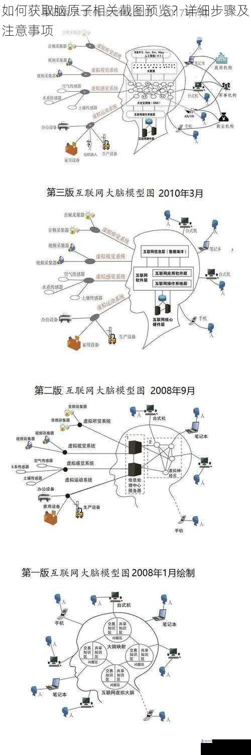 如何获取脑原子相关截图预览?详细步骤及注意事项