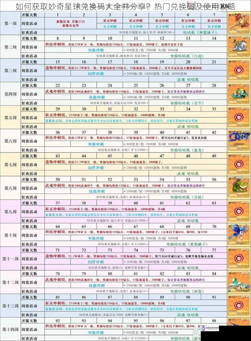 如何获取妙奇星球兑换码大全并分享?热门兑换码及使用攻略
