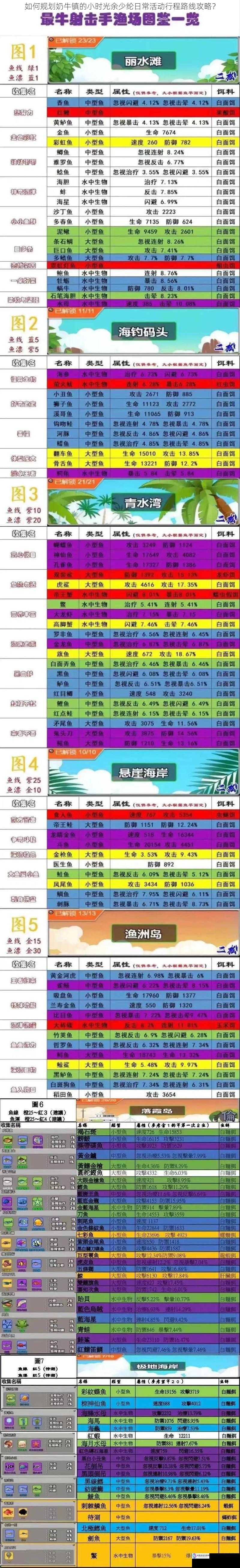 如何规划奶牛镇的小时光余少纶日常活动行程路线攻略?