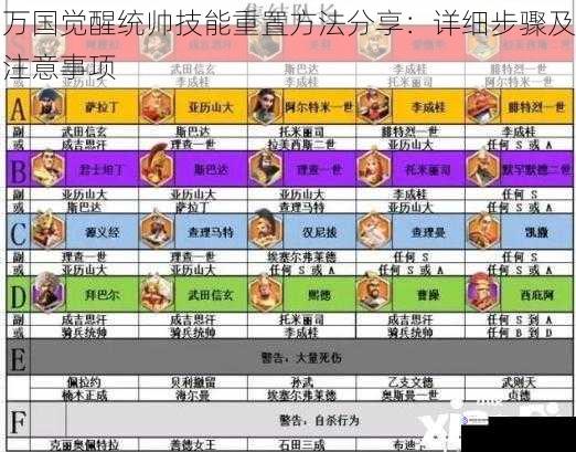 万国觉醒统帅技能重置方法分享:详细步骤及注意事项
