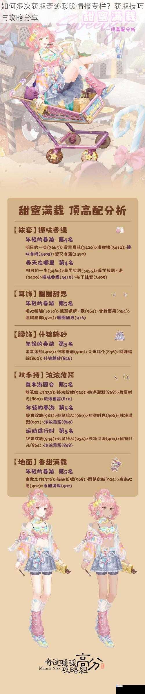 如何多次获取奇迹暖暖情报专栏?获取技巧与攻略分享