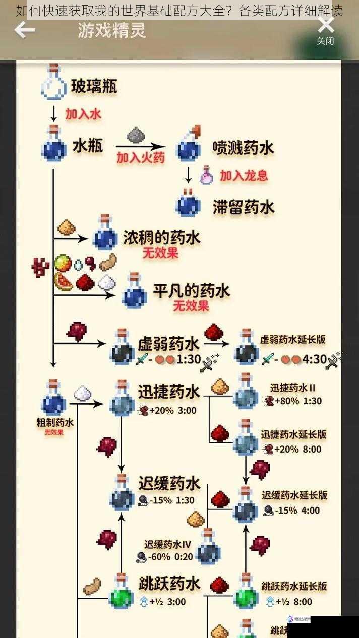 如何快速获取我的世界基础配方大全?各类配方详细解读