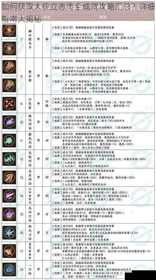 如何获取大侠立志传全成就攻略汇总?详细指南大揭秘