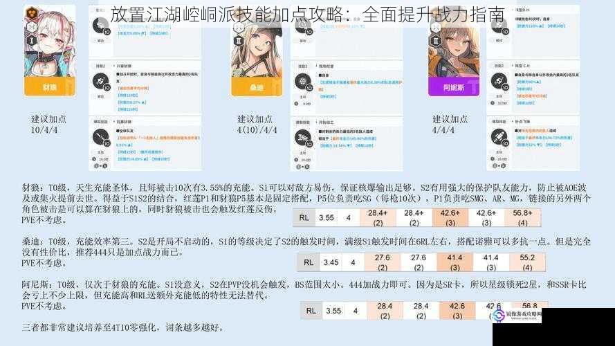 放置江湖崆峒派技能加点攻略:全面提升战力指南
