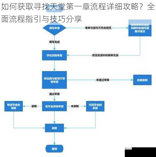 如何获取寻找天堂第一章流程详细攻略?全面流程指引与技巧分享