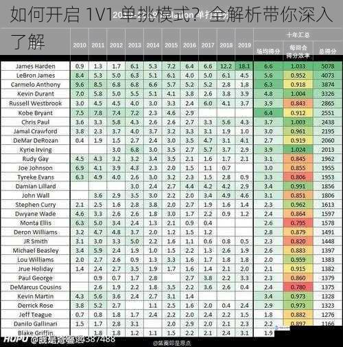 如何开启 1V1 单挑模式?全解析带你深入了解