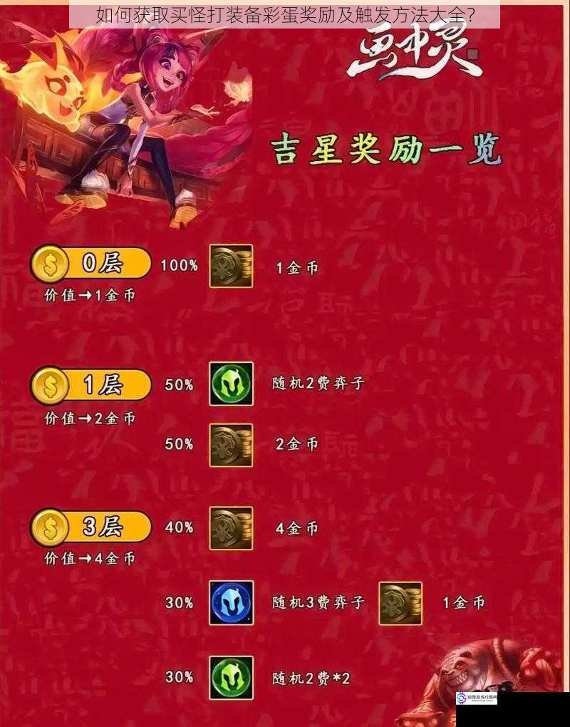 如何获取买怪打装备彩蛋奖励及触发方法大全?