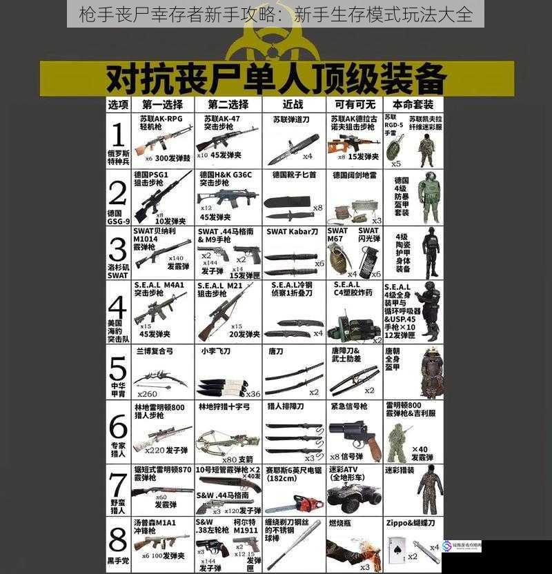 枪手丧尸幸存者新手攻略:新手生存模式玩法大全