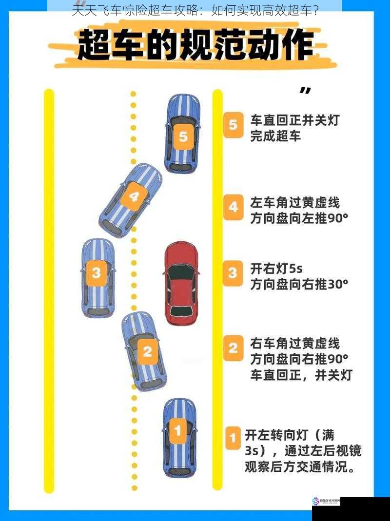 天天飞车惊险超车攻略:如何实现高效超车?