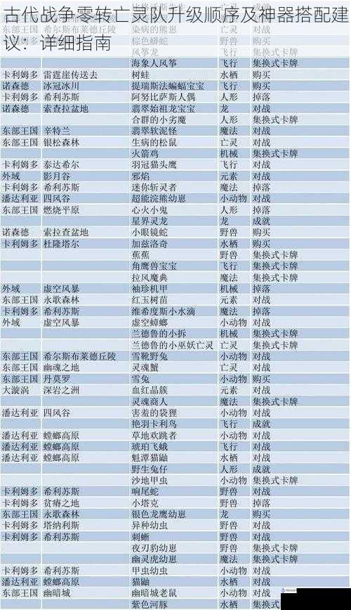 古代战争零转亡灵队升级顺序及神器搭配建议:详细指南
