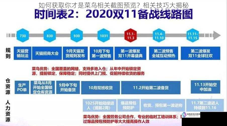 如何获取你才是菜鸟相关截图预览?相关技巧大揭秘