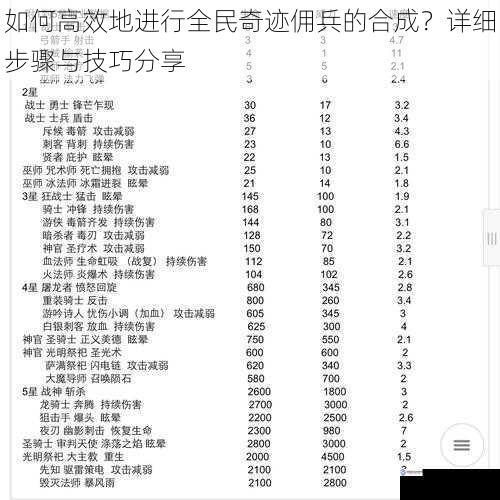 如何高效地进行全民奇迹佣兵的合成?详细步骤与技巧分享