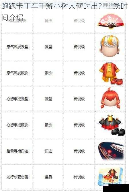 跑跑卡丁车手游小树人何时出?上线时间介绍