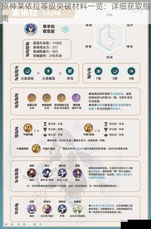 原神莱依拉等级突破材料一览:详细获取指南
