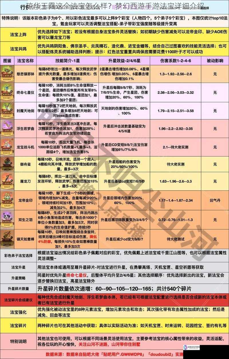 琼华玉露这个法宝怎么样?梦幻西游手游法宝详细介绍