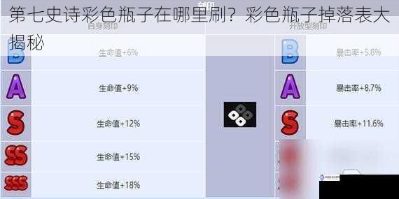 第七史诗彩色瓶子在哪里刷?彩色瓶子掉落表大揭秘