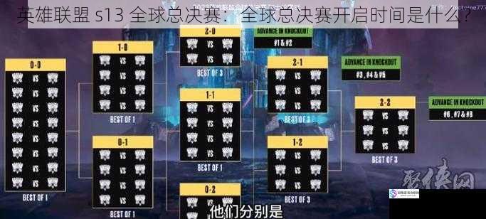 英雄联盟 s13 全球总决赛:全球总决赛开启时间是什么?
