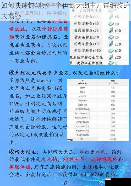 如何快速钓到另一个伊甸大湖主?详细攻略大揭秘