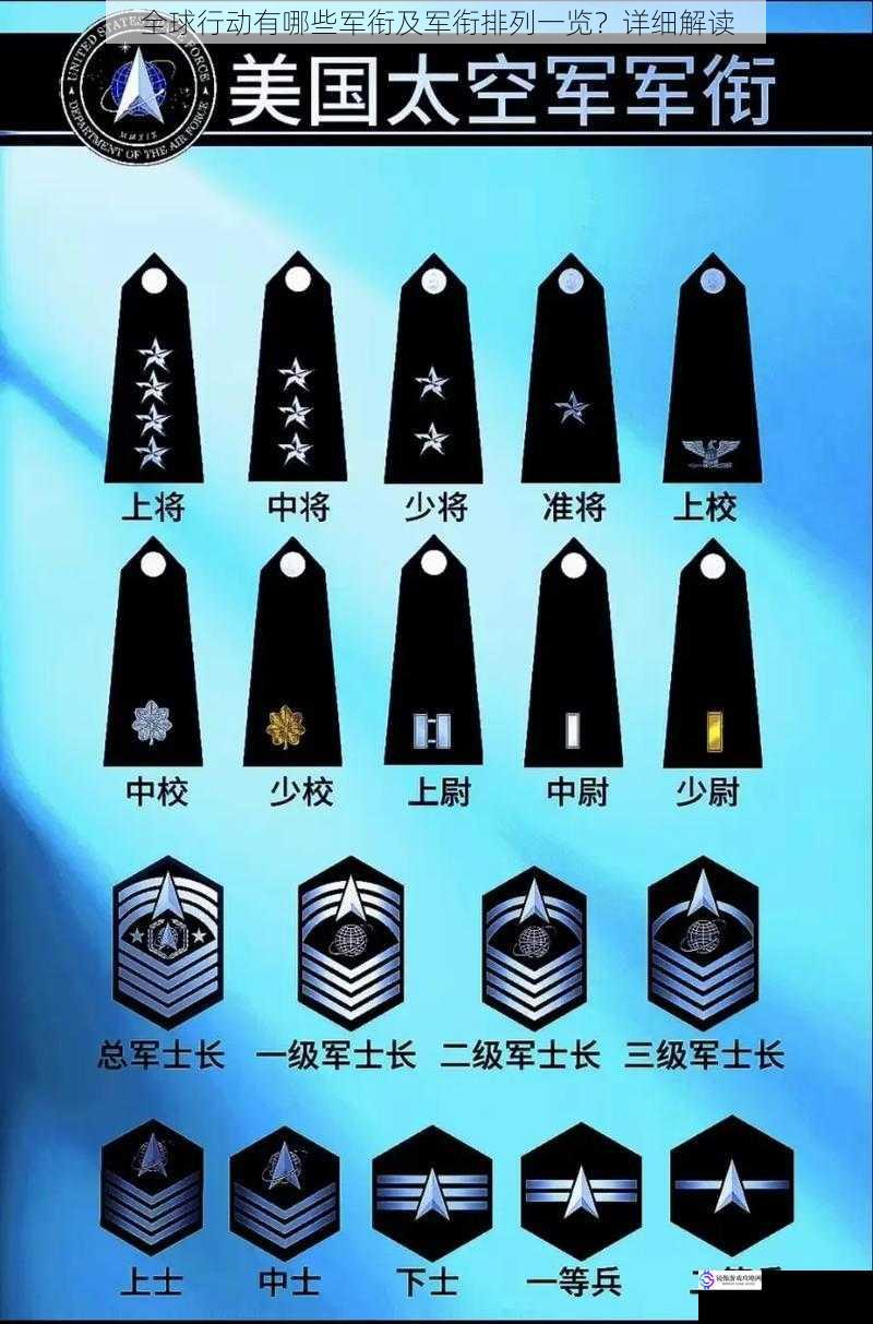 全球行动有哪些军衔及军衔排列一览?详细解读