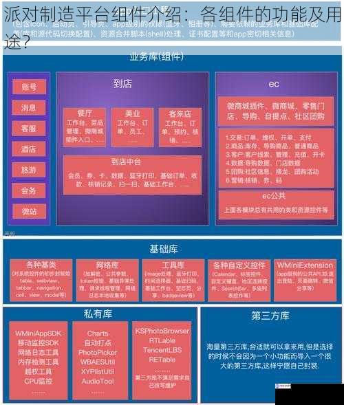 派对制造平台组件介绍:各组件的功能及用途?