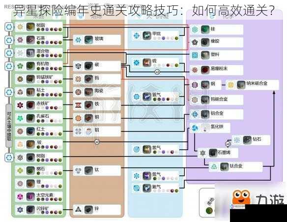 异星探险编年史通关攻略技巧:如何高效通关?