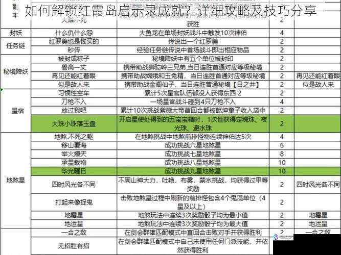 如何解锁红霞岛启示录成就?详细攻略及技巧分享