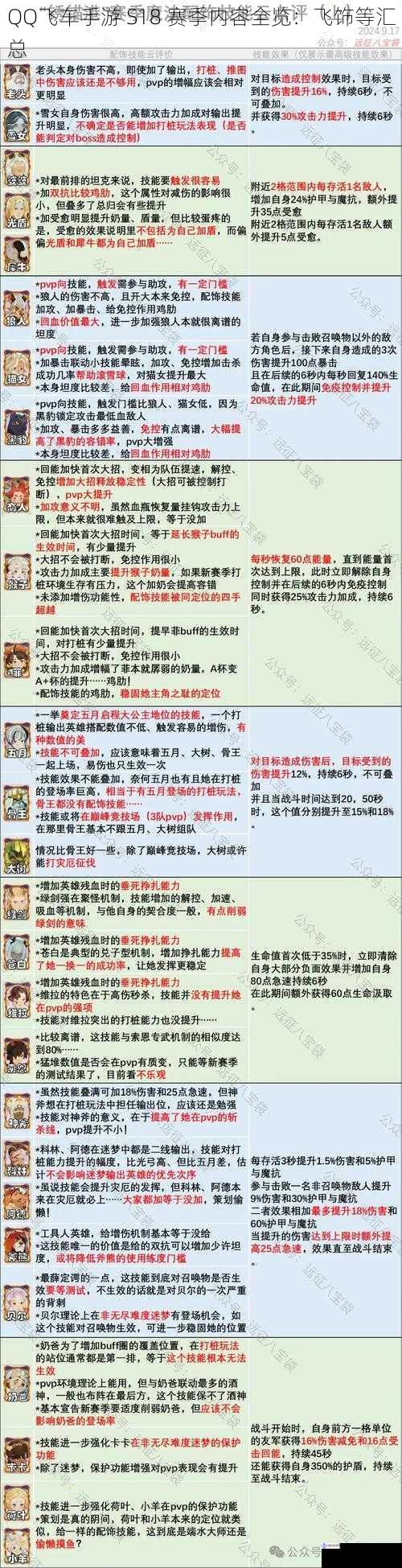 QQ飞车手游 S18 赛季内容全览:飞饰等汇总