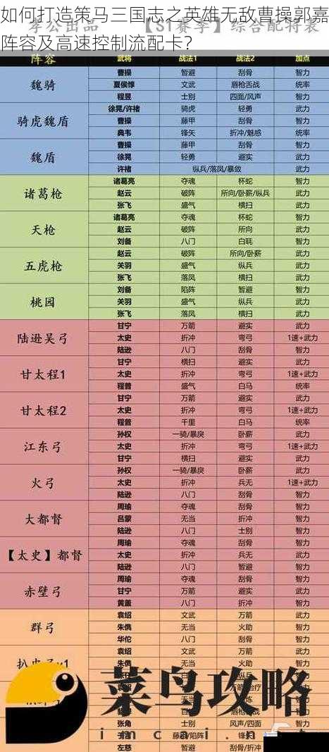 如何打造策马三国志之英雄无敌曹操郭嘉阵容及高速控制流配卡?