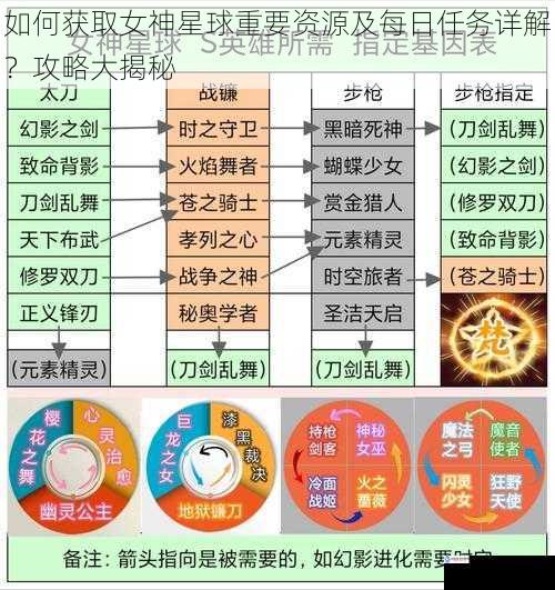 如何获取女神星球重要资源及每日任务详解?攻略大揭秘