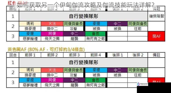 如何获取另一个伊甸伽流攻略及伽流技能玩法详解?