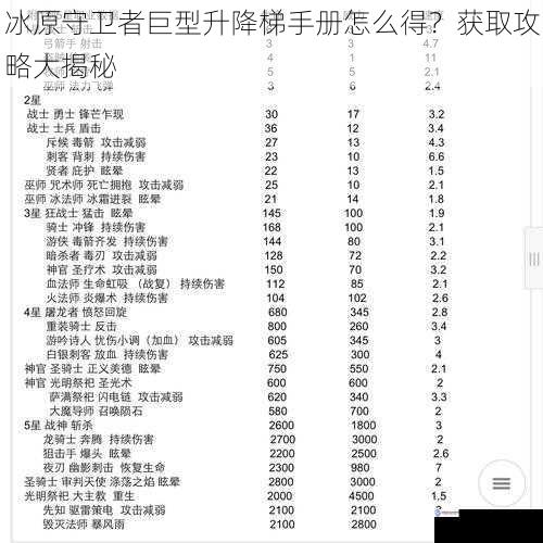 冰原守卫者巨型升降梯手册怎么得?获取攻略大揭秘
