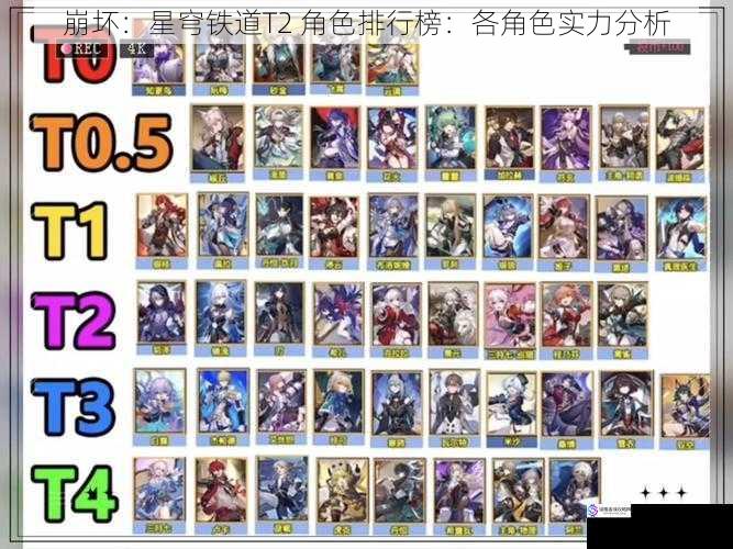 崩坏:星穹铁道T2 角色排行榜:各角色实力分析