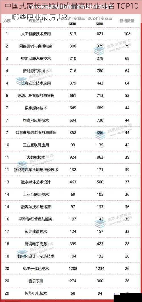 中国式家长天赋加成最高职业排名 TOP10:哪些职业最厉害?