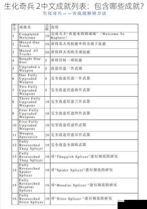 生化奇兵 2中文成就列表:包含哪些成就?
