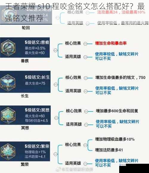王者荣耀 s10 程咬金铭文怎么搭配好?最强铭文推荐