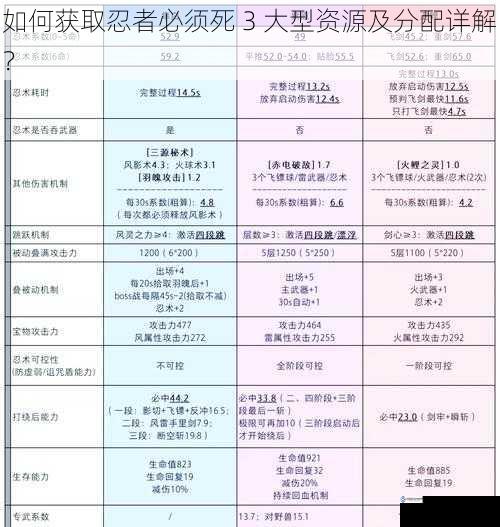 如何获取忍者必须死 3 大型资源及分配详解?
