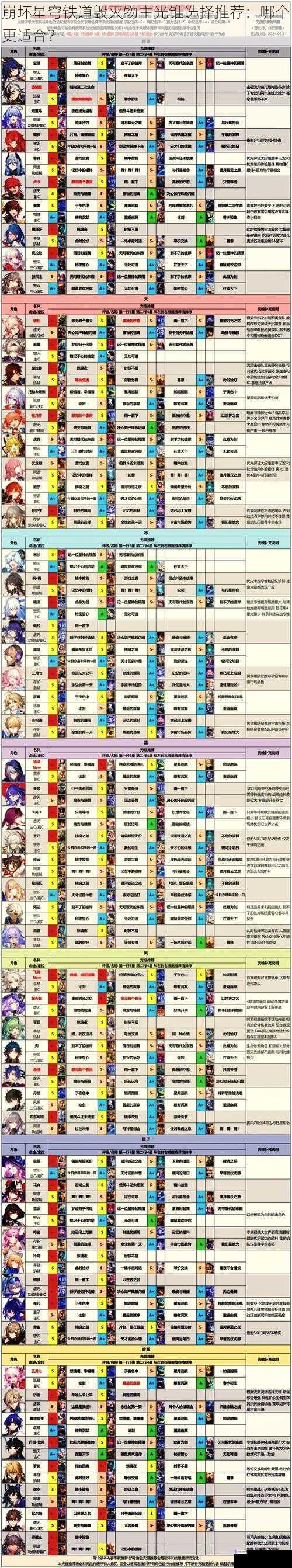 崩坏星穹铁道毁灭物主光锥选择推荐:哪个更适合?