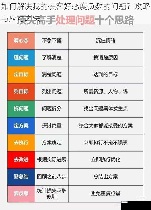 如何解决我的侠客好感度负数的问题?攻略与应对之法